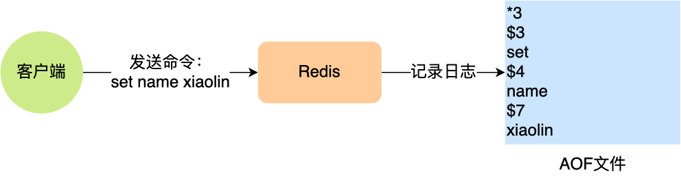 Redis