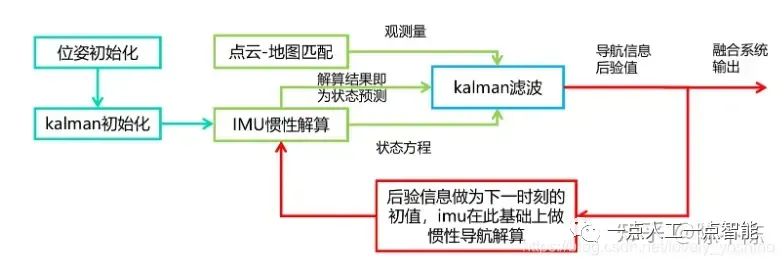 机械狗