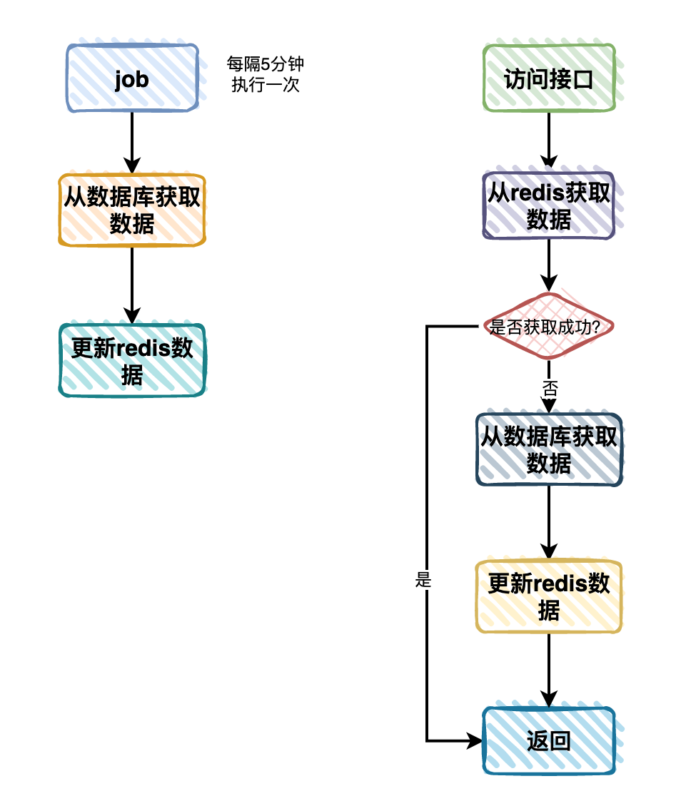 数据库