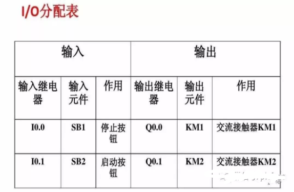 控制系统