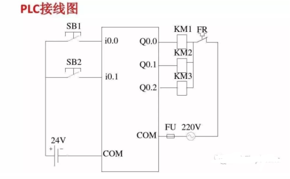 控制系统