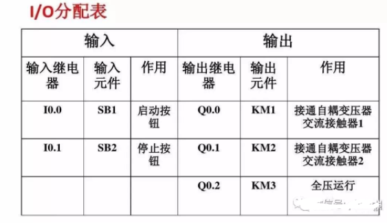 控制系统