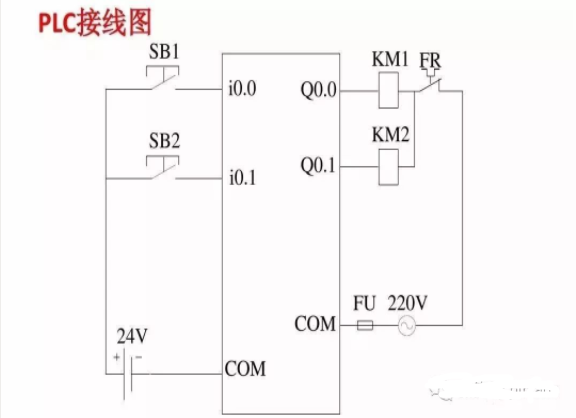 控制系统