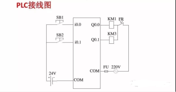 控制系统