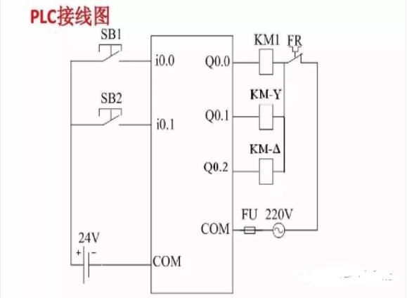 西门子