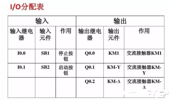 控制系统