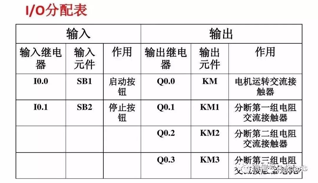 控制系统