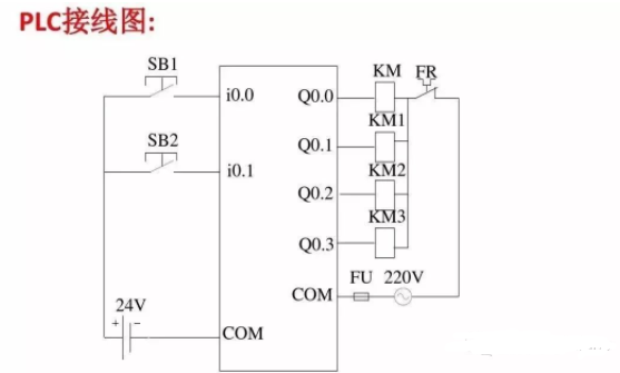 西门子