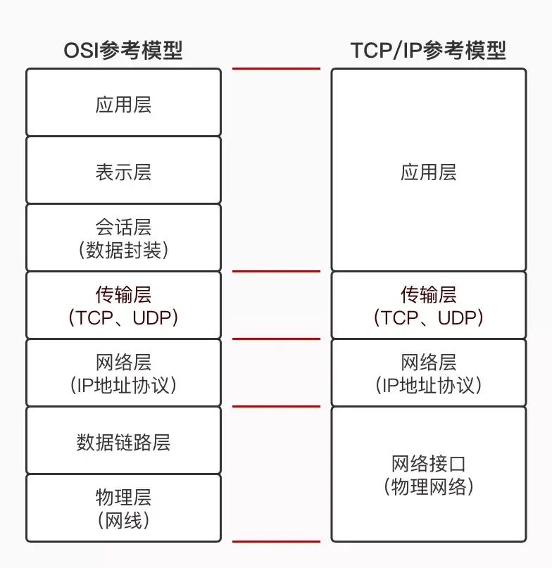 ip地址