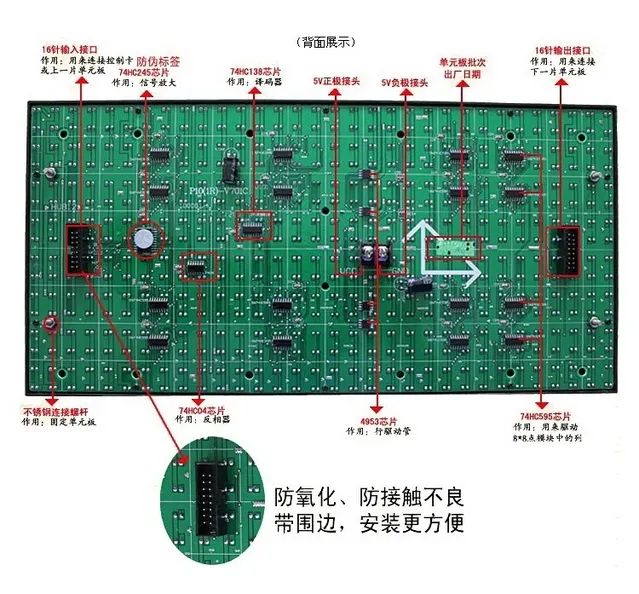 LED控制