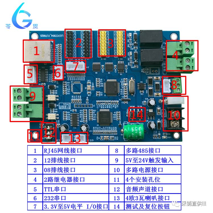 LED控制