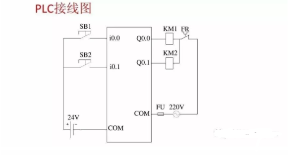 控制系统