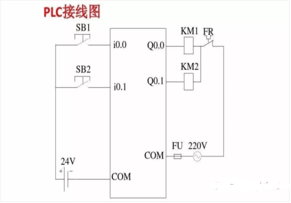 控制系统