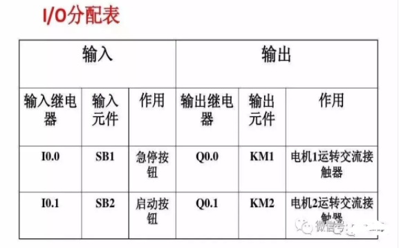 控制系统