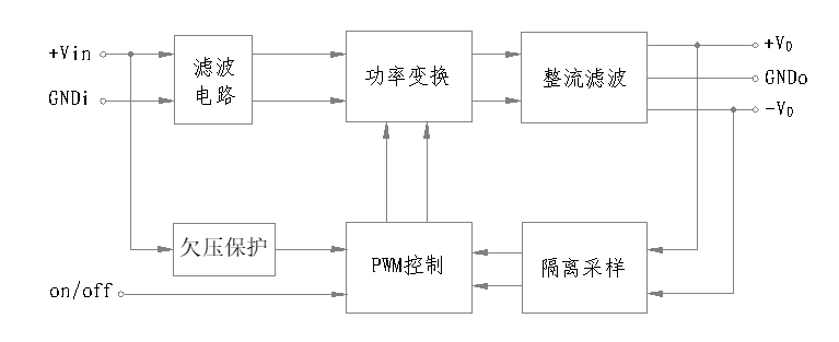 微电路