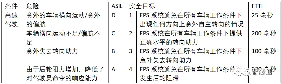 充电模块