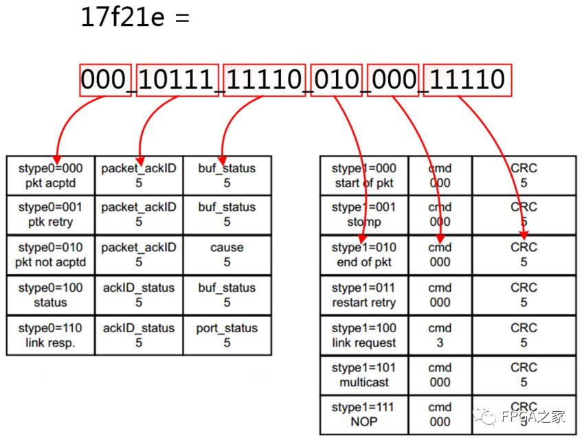 Xilinx