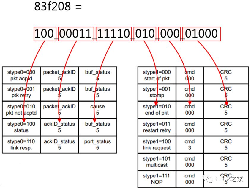 Xilinx