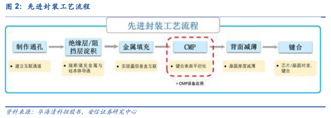 光刻