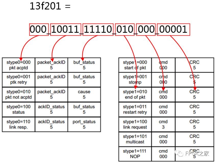 Xilinx