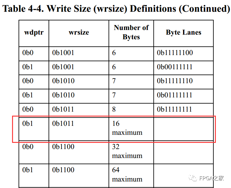 Xilinx