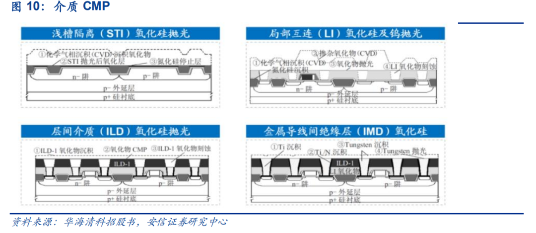 光刻