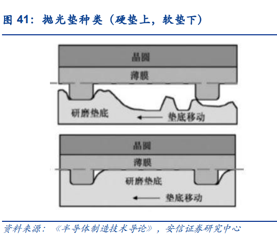 光刻