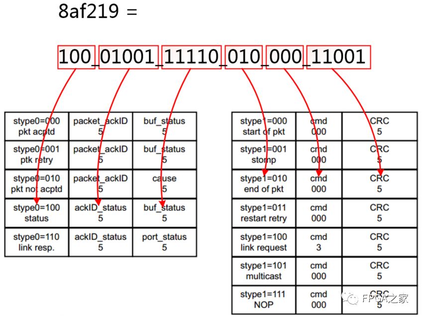 Xilinx