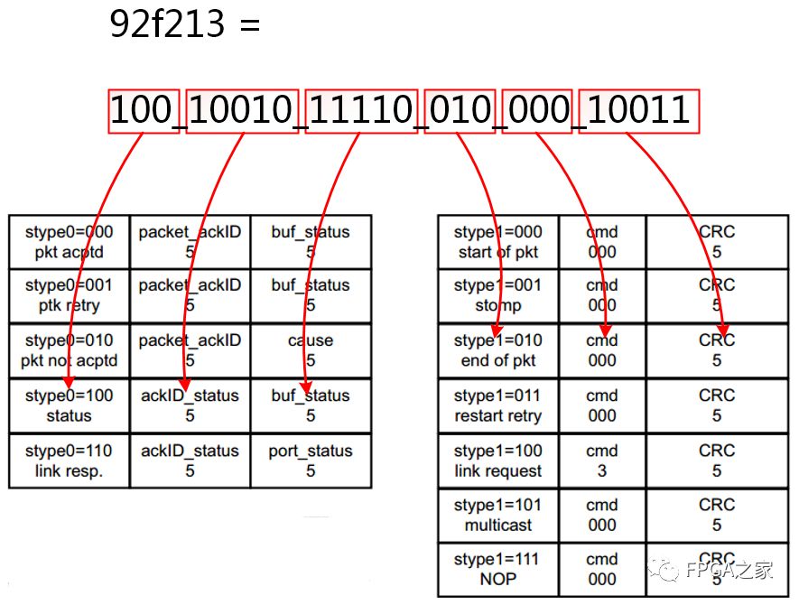 Xilinx