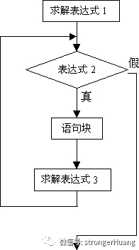 C语言