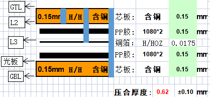 可制造性