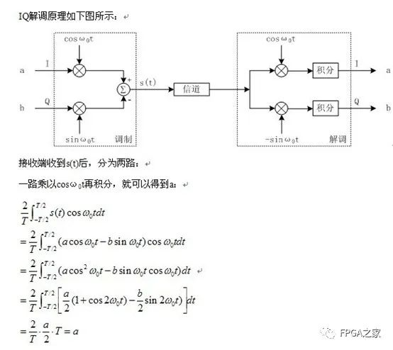 IQ调制器