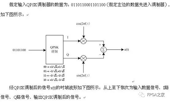 IQ调制器