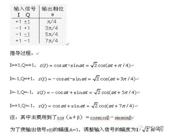 IQ调制器