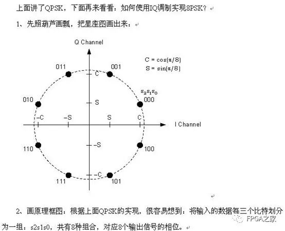 IQ调制器