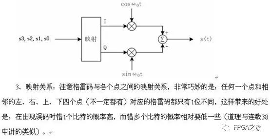 IQ调制器