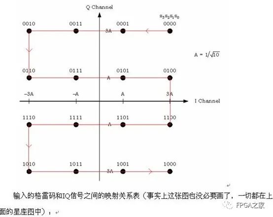 IQ调制器