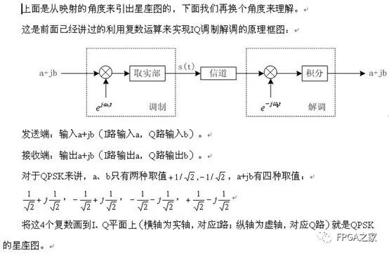 IQ调制器