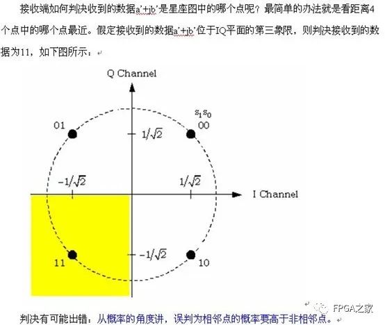 IQ调制器