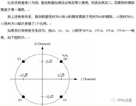 IQ调制器