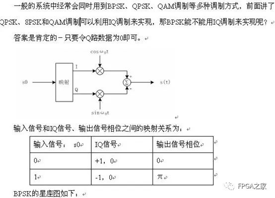 IQ调制器