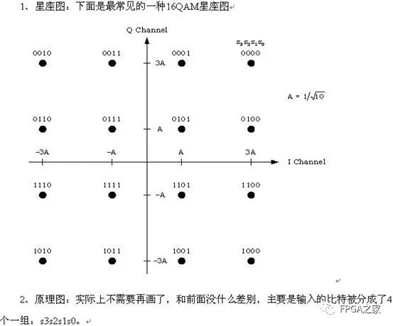 IQ调制器