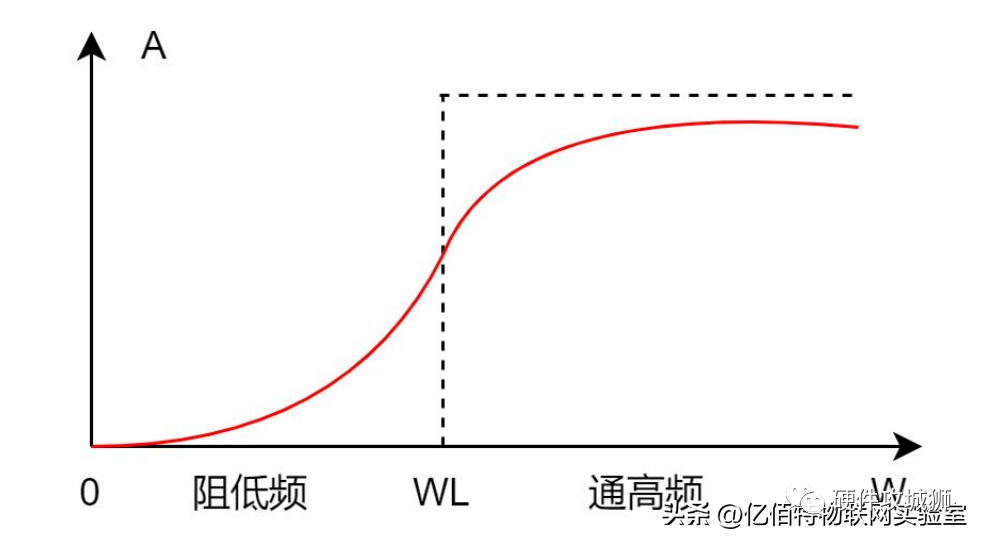 滤波器