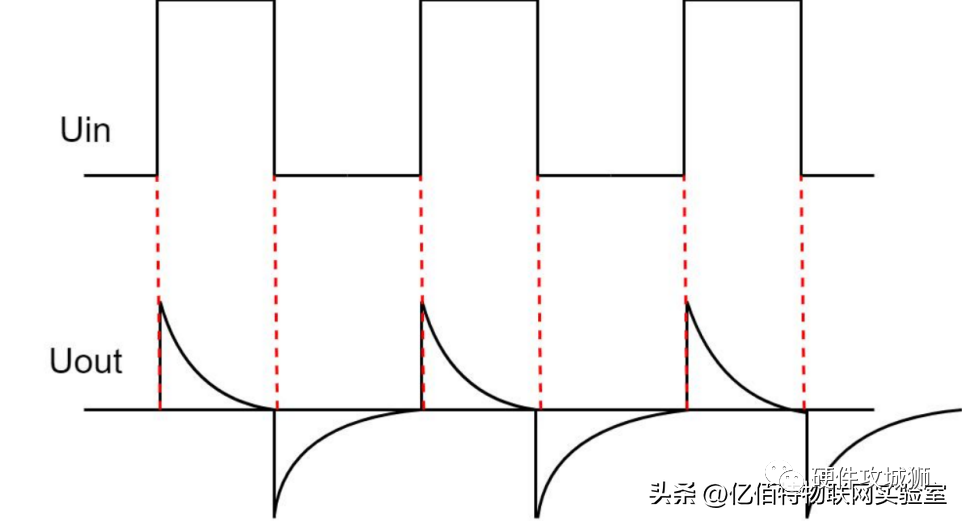 滤波器