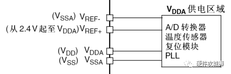 STM32