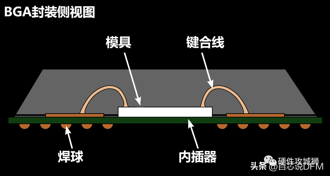 焊盘