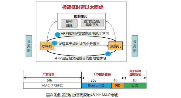 748fc3b2-7ed6-11ed-8abf-dac502259ad0.png