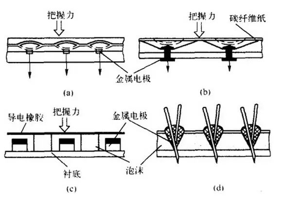 触觉传感器