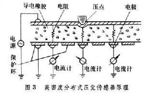 触觉传感器