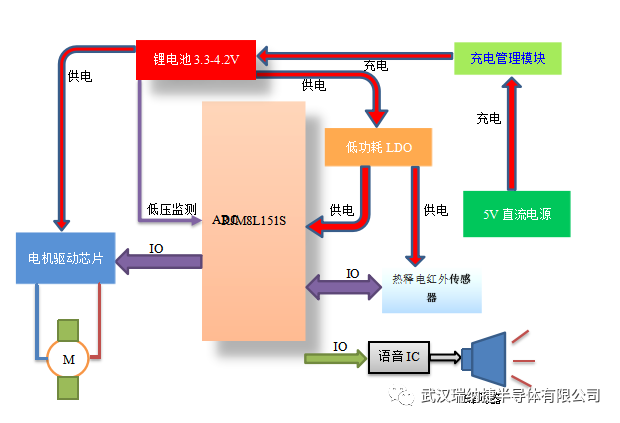 传感器